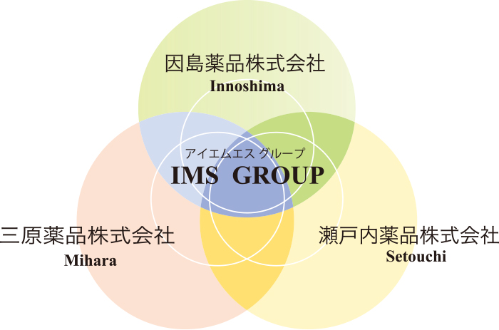 IMSグループ図